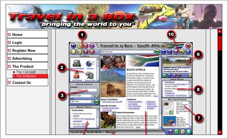 Travel in a box